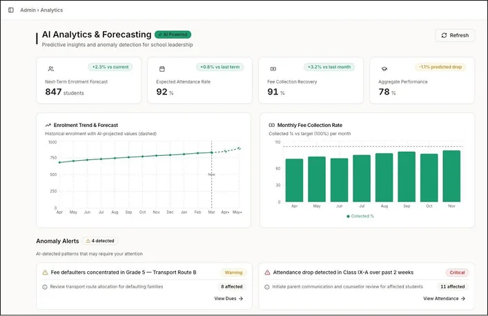 Analytics and forecasting, with enrolment trend, fee collection rate and anomaly alerts
