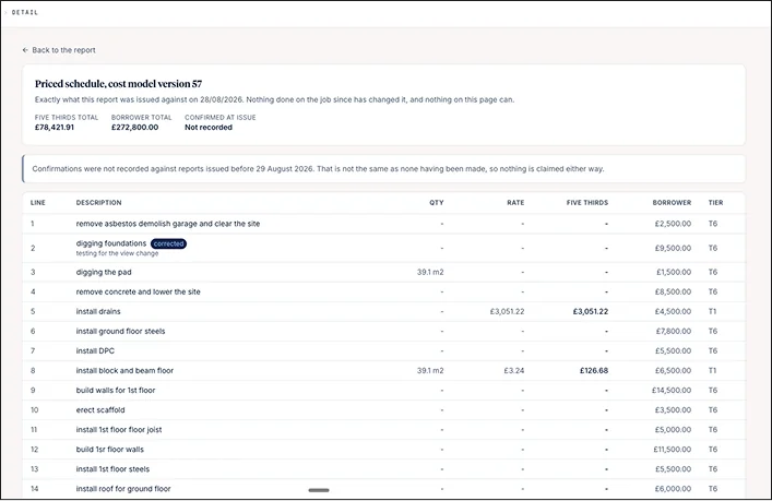 A priced schedule pinned to the cost model version the report was issued against
