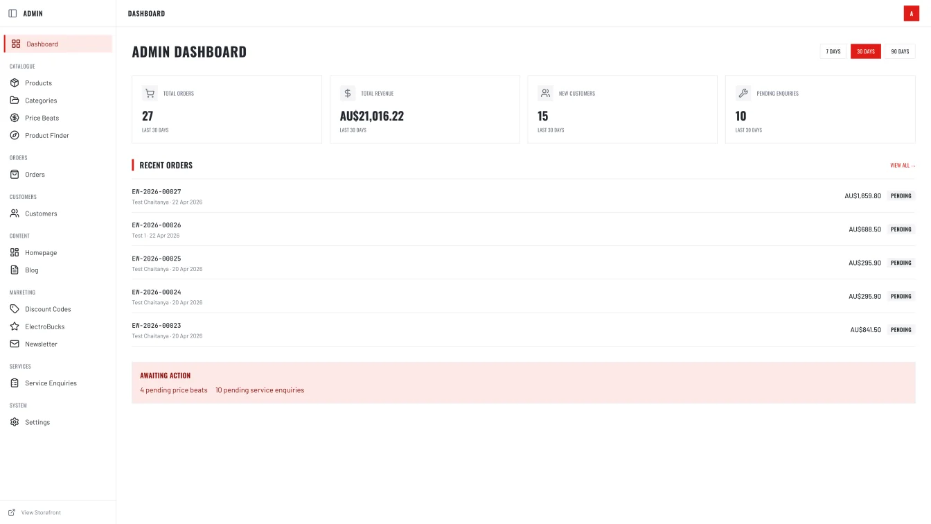 Electroweld admin dashboard — orders, revenue, customers, pending inquiries, and recent orders