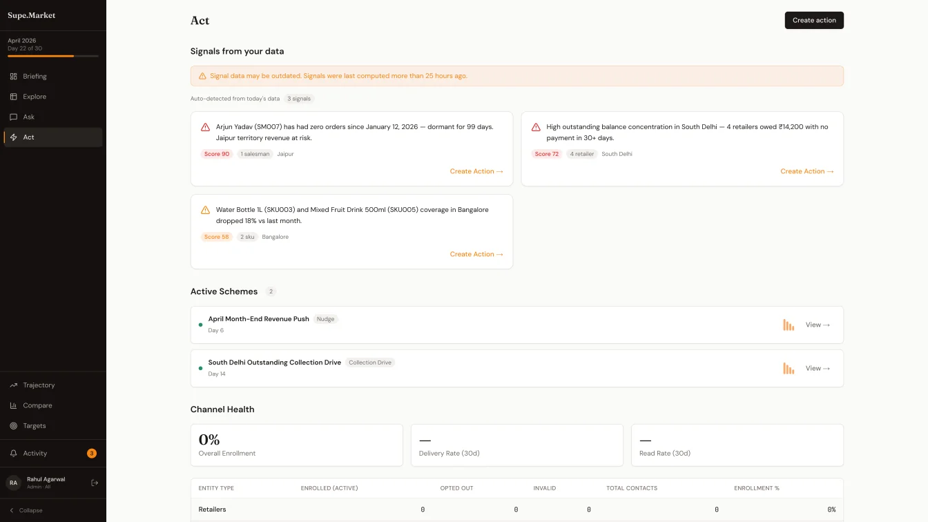 Act screen — auto-detected signals from today's data, active schemes in flight, channel health