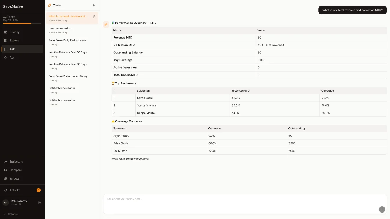 Ask screen — question with structured performance overview, top performers, and coverage concerns tables