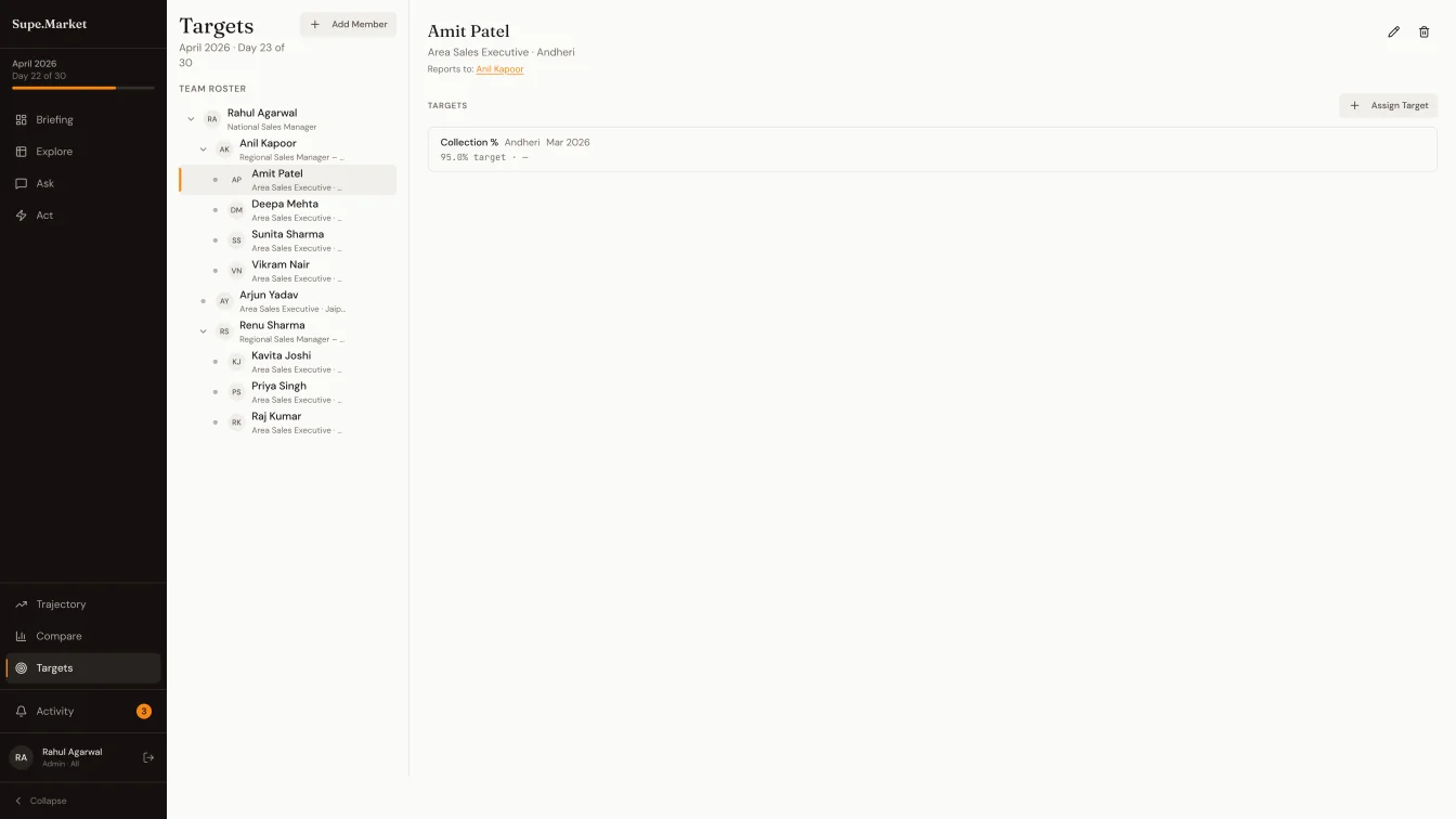 Targets screen — team roster with reports-to hierarchy, per-member targets, territory scopes
